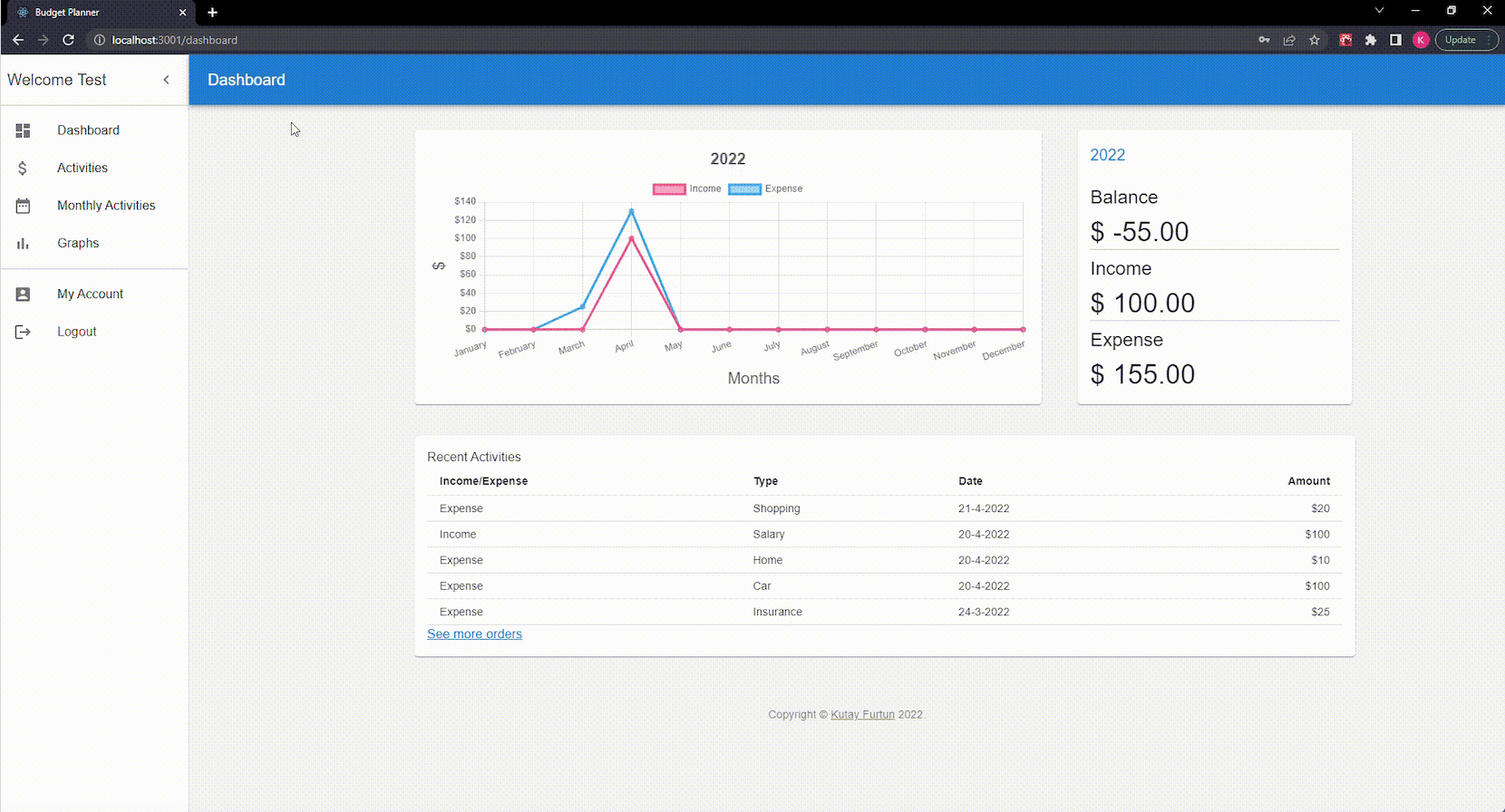 A graph and a table that show the income and expense of a user